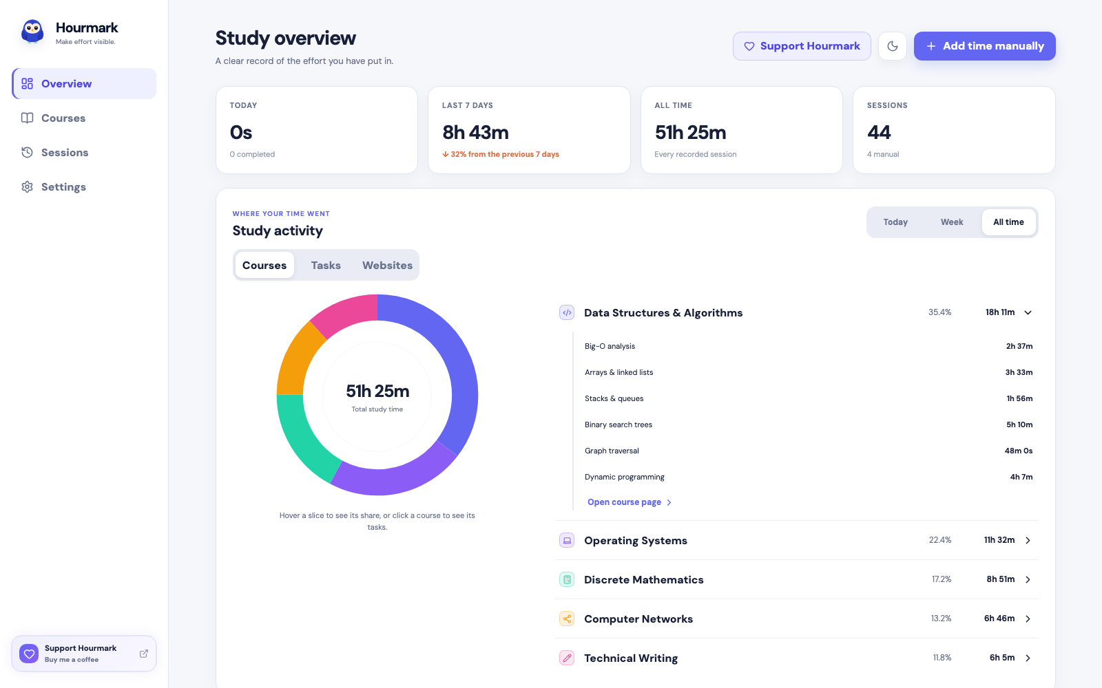 Overview with a course expanded into its tasks