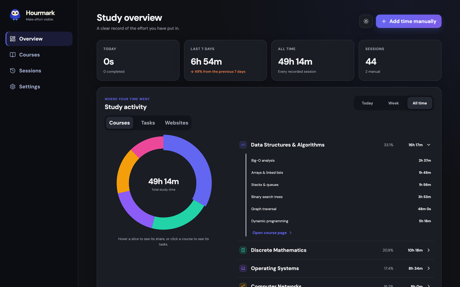 Overview with a course expanded into its tasks
