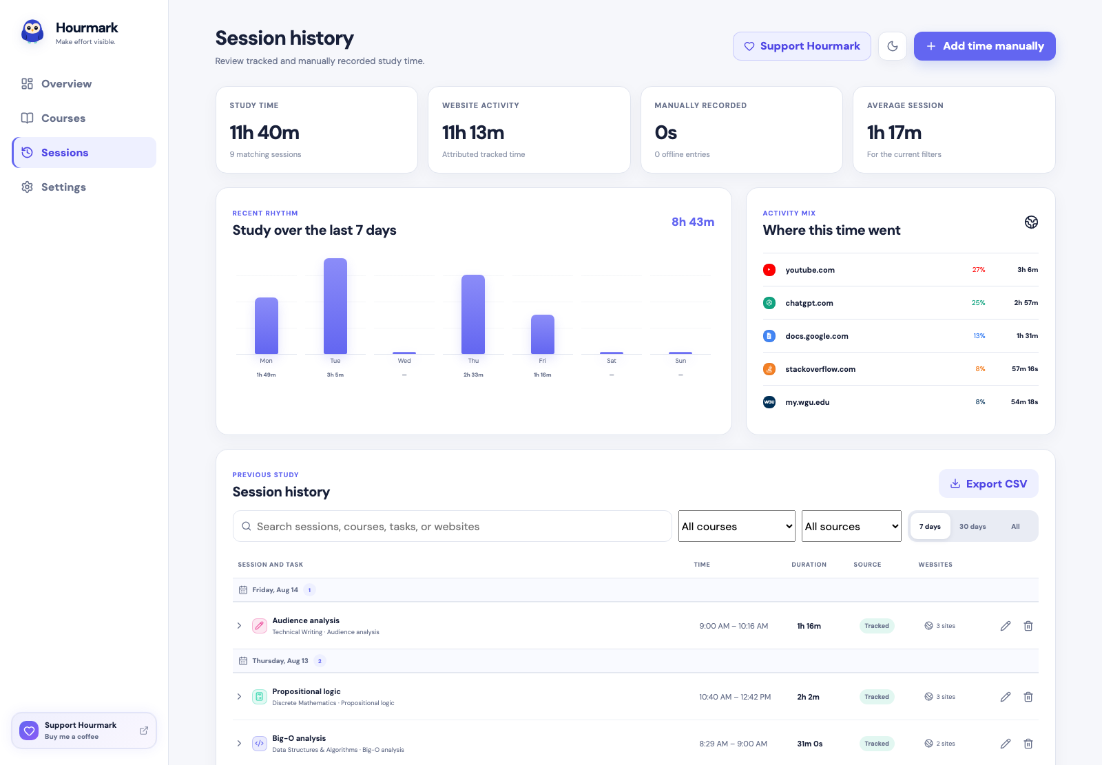 Session history with a day selected