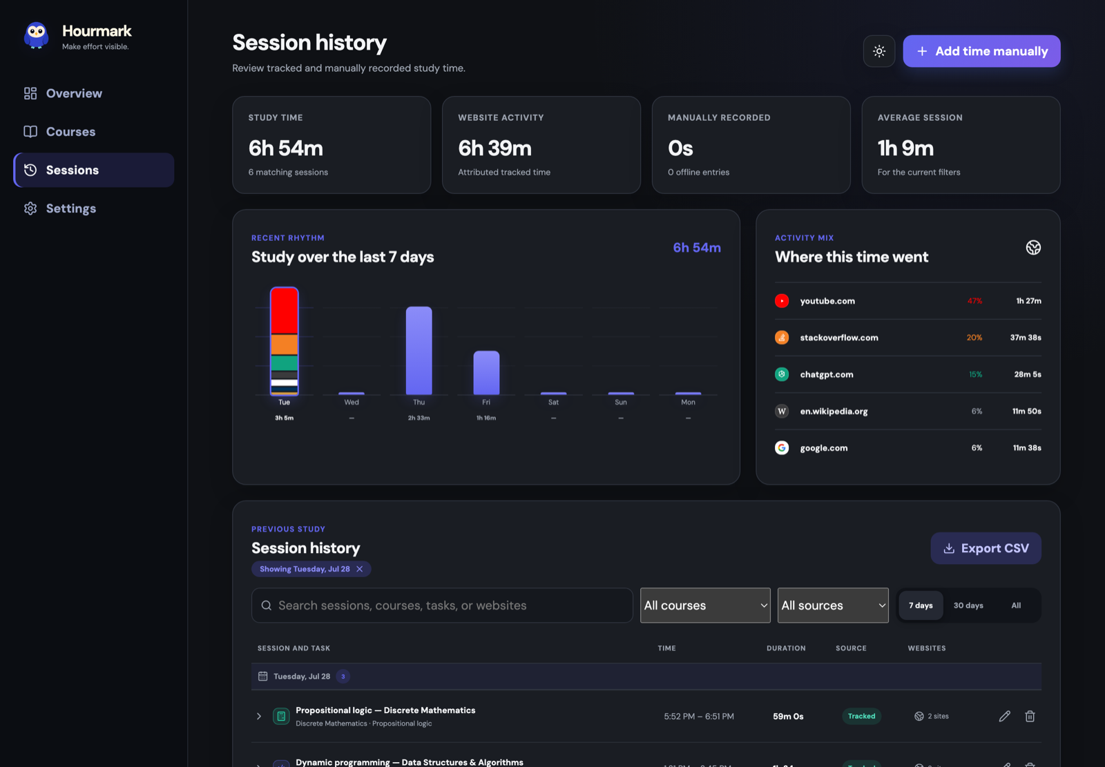 Session history with a day selected