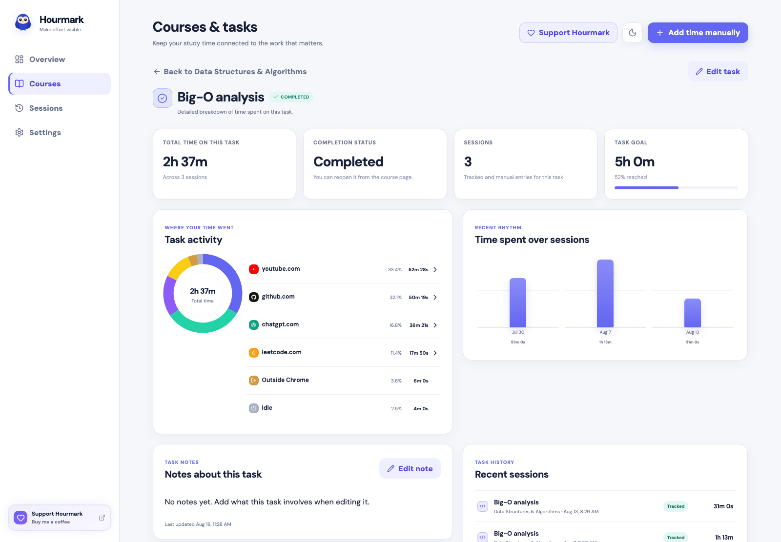 Task analytics