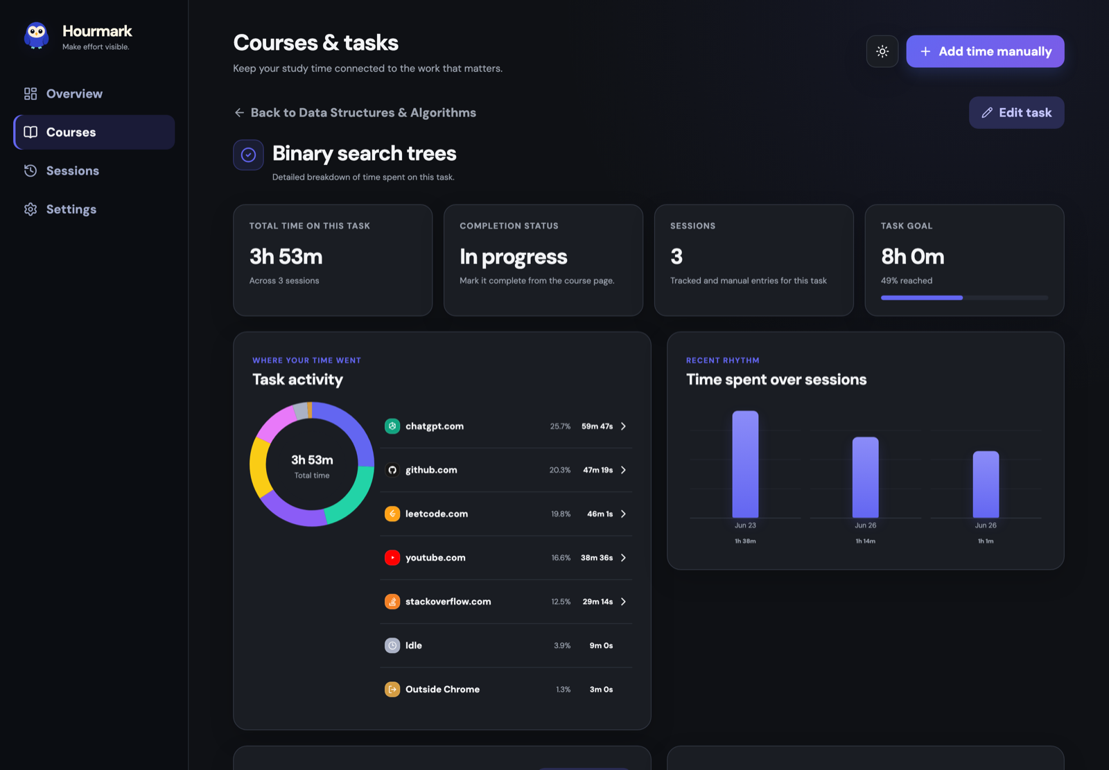 Task analytics